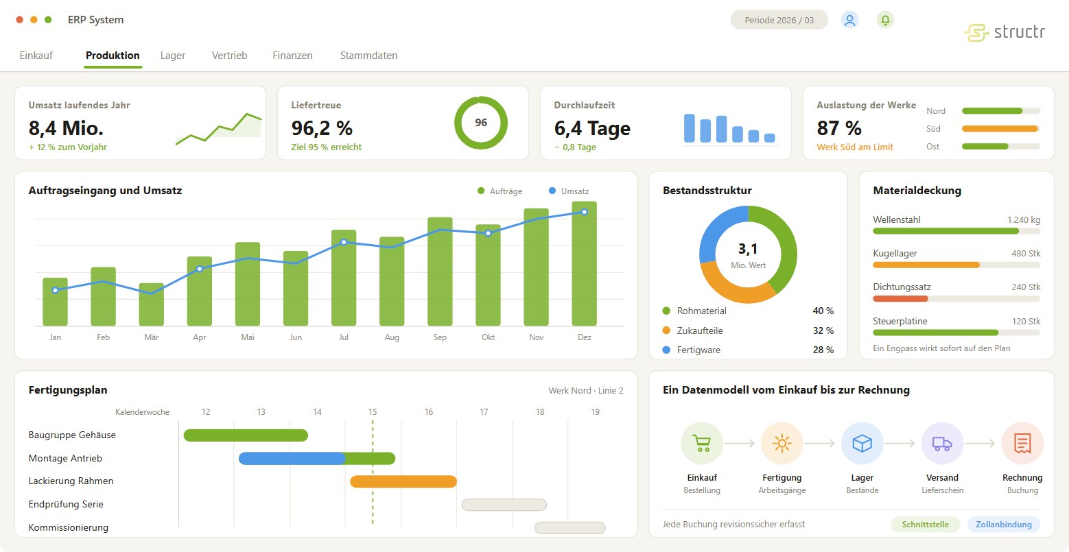 ERP-System entwickeln lassen | Structr