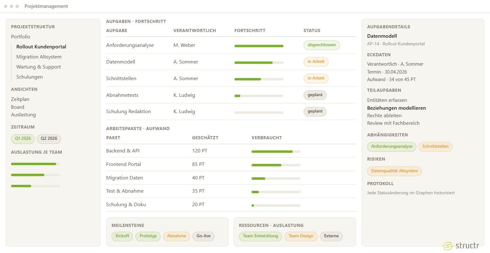 Individuelle Projektmanagement-Softwareentwicklung